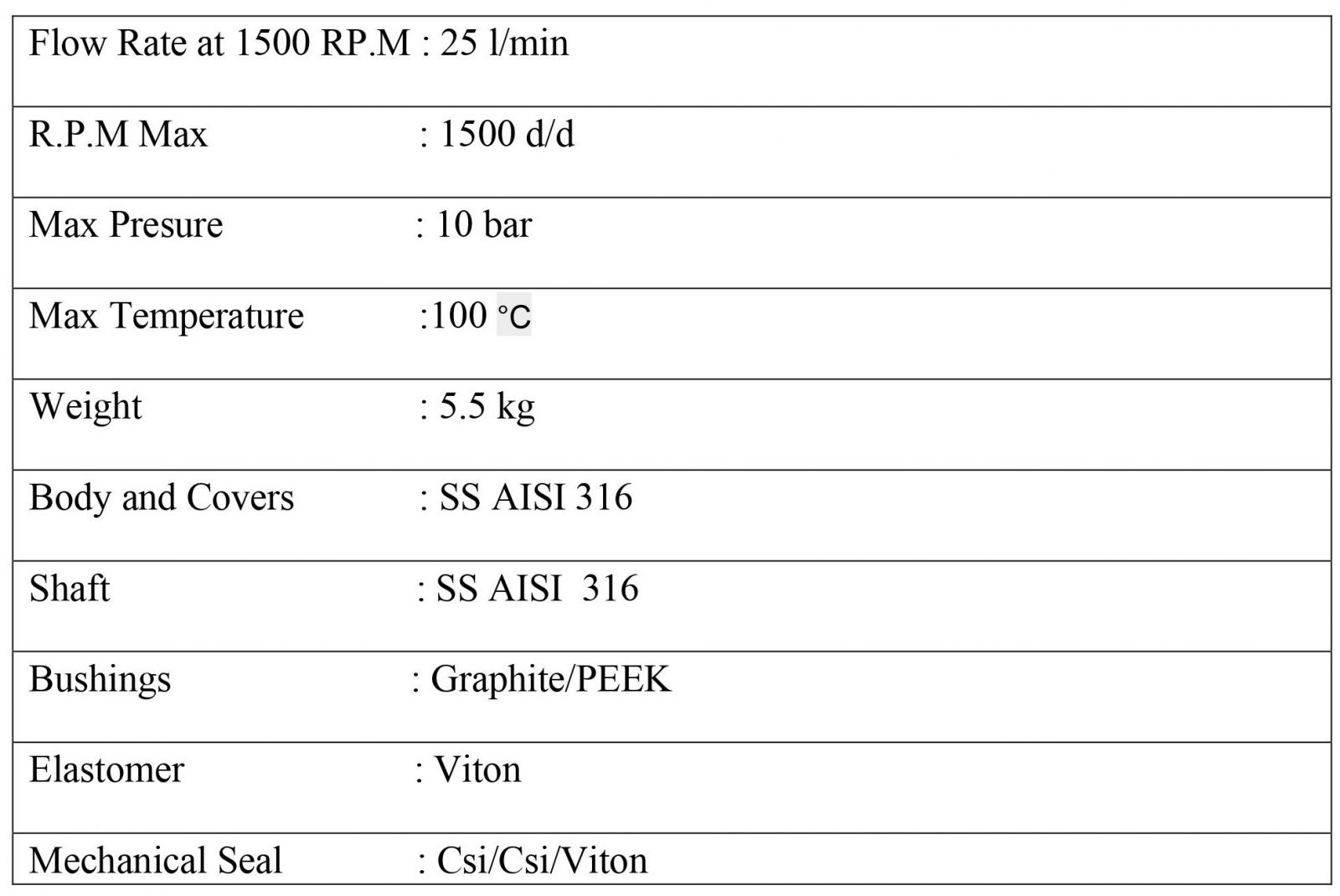 PM 25 Serisi Dişli Pompa