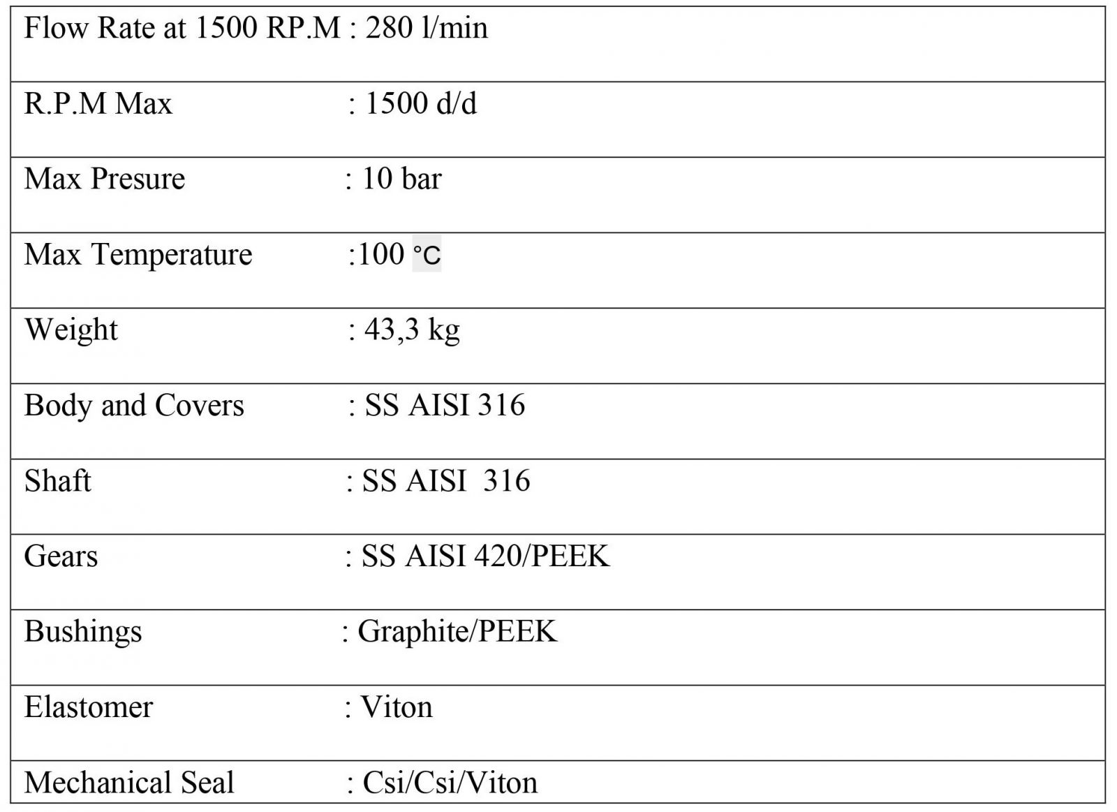 PM 280 Serisi Dişli Pompa